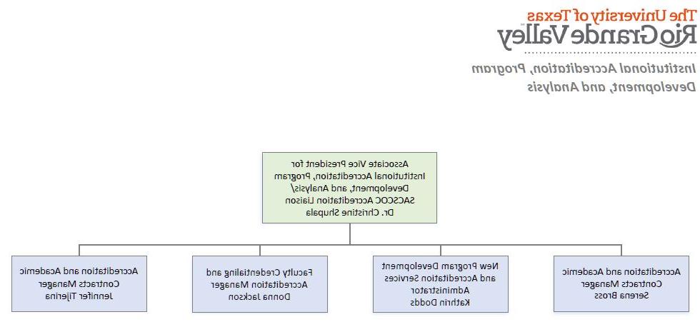 oiapda-org-chart-updated-2023.06.05-moved.jpg